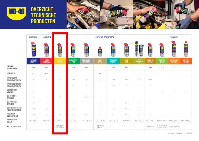 WD-40 Siliconenspray 250ml